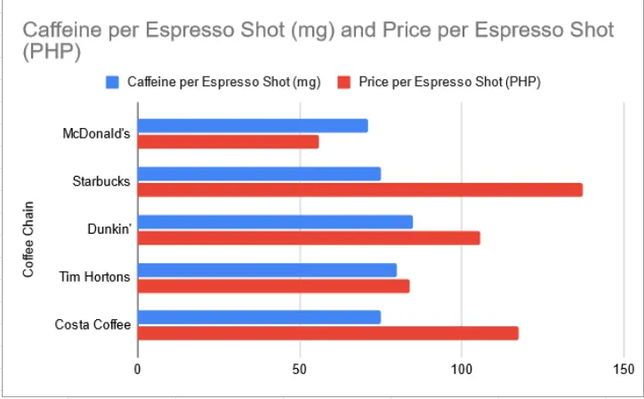 mcdo espresso vs other fast food chains